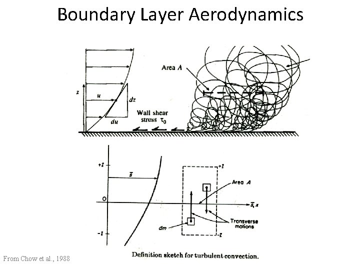 Boundary Layer Aerodynamics From Chow et al. , 1988 