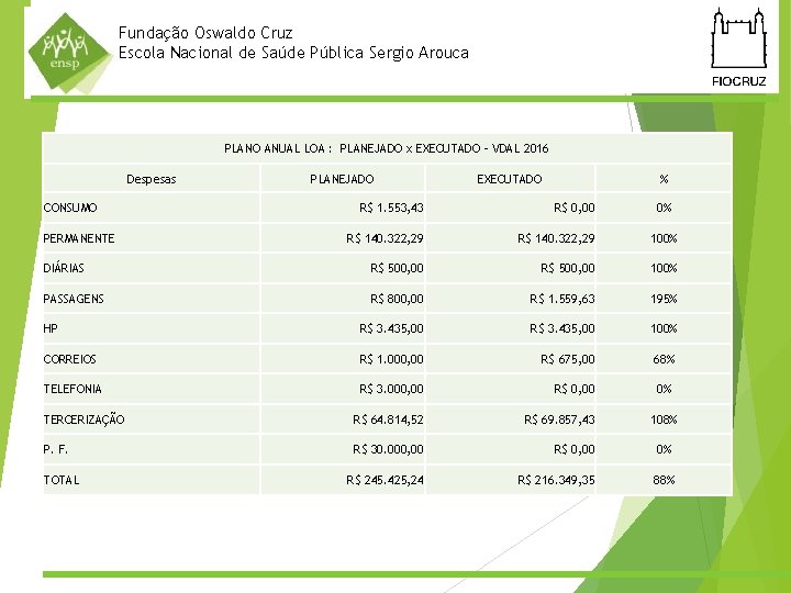 Fundação Oswaldo Cruz Escola Nacional de Saúde Pública Sergio Arouca PLANO ANUAL LOA :