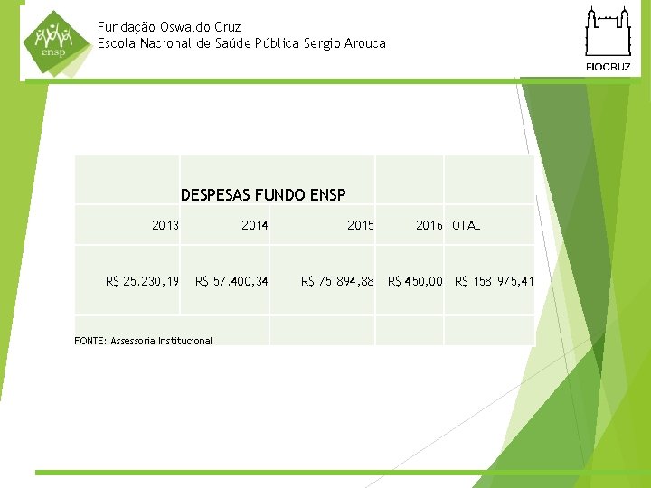 Fundação Oswaldo Cruz Escola Nacional de Saúde Pública Sergio Arouca DESPESAS FUNDO ENSP 2013