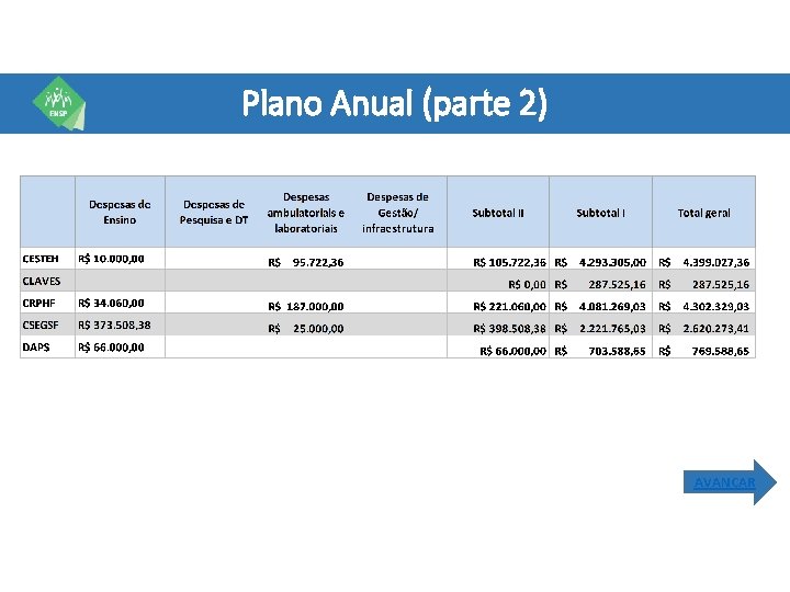 Plano Anual (parte 2) AVANÇAR 