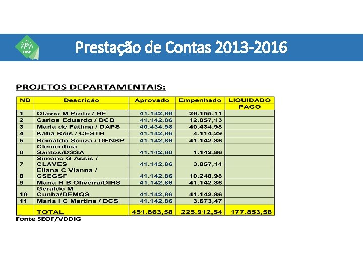 Prestação de Contas 2013 -2016 