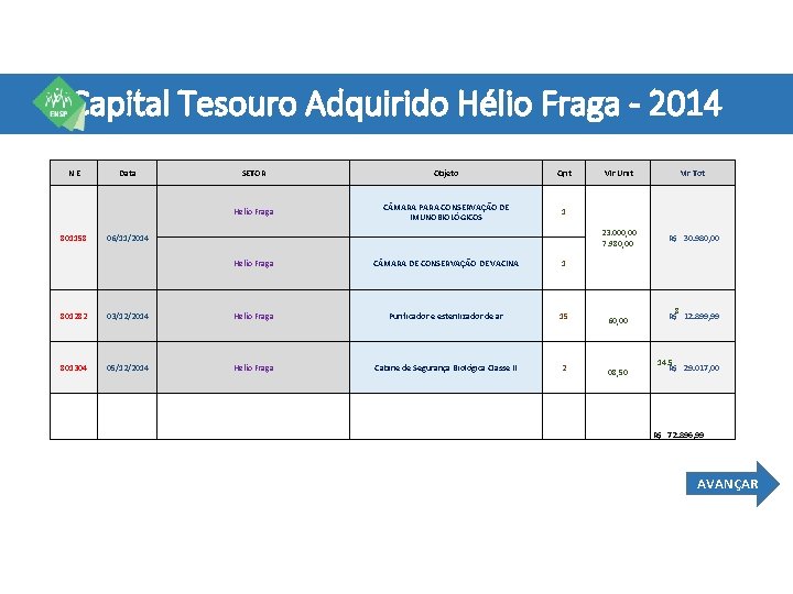 Capital Tesouro Adquirido Hélio Fraga - 2014 NE 801158 Data SETOR Objeto Qnt Helio