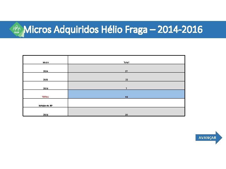 Micros Adquiridos Hélio Fraga – 2014 -2016 Micro Total 2014 17 2015 22 2016