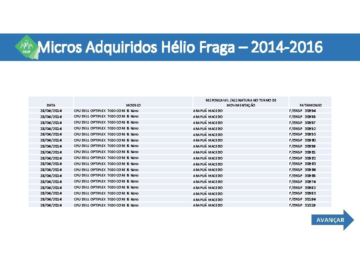 Micros Adquiridos Hélio Fraga – 2014 -2016 DATA 28/04/2014 28/04/2014 28/04/2014 28/04/2014 28/04/2014 CPU