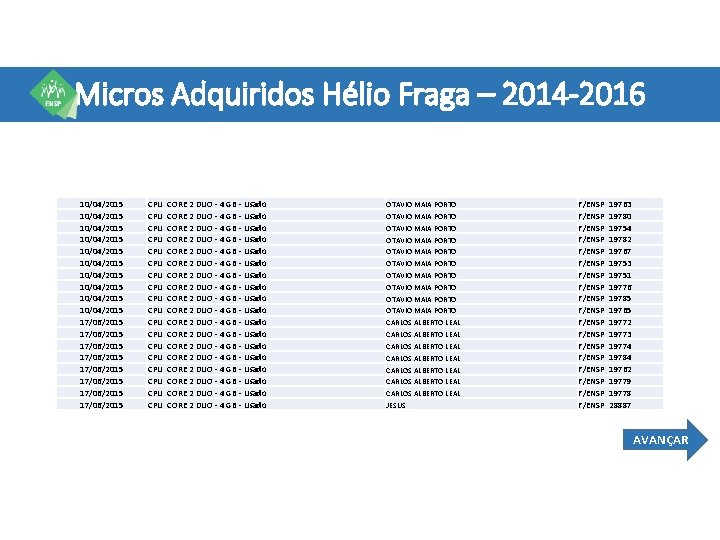 Micros Adquiridos Hélio Fraga – 2014 -2016 10/04/2015 10/04/2015 10/04/2015 17/06/2015 17/06/2015 CPU CPU