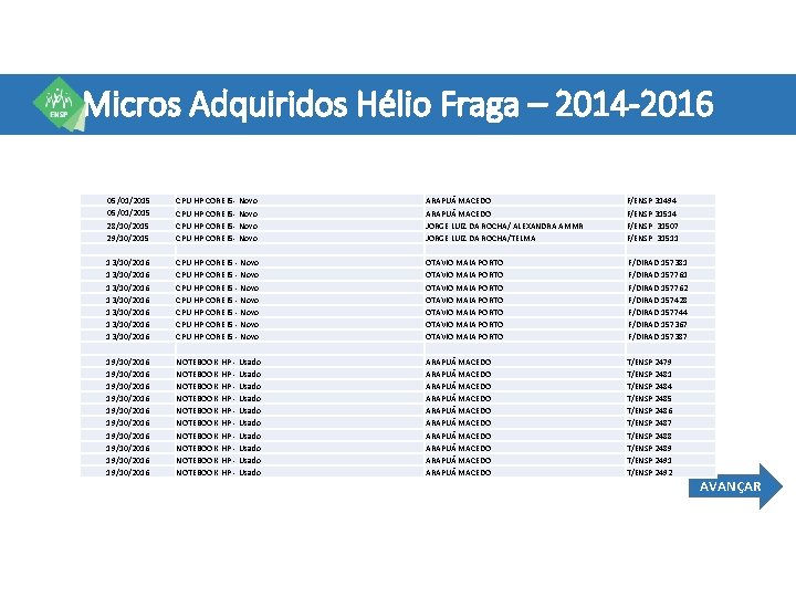 Micros Adquiridos Hélio Fraga – 2014 -2016 05/01/2015 28/10/2015 29/10/2015 CPU HP CORE I