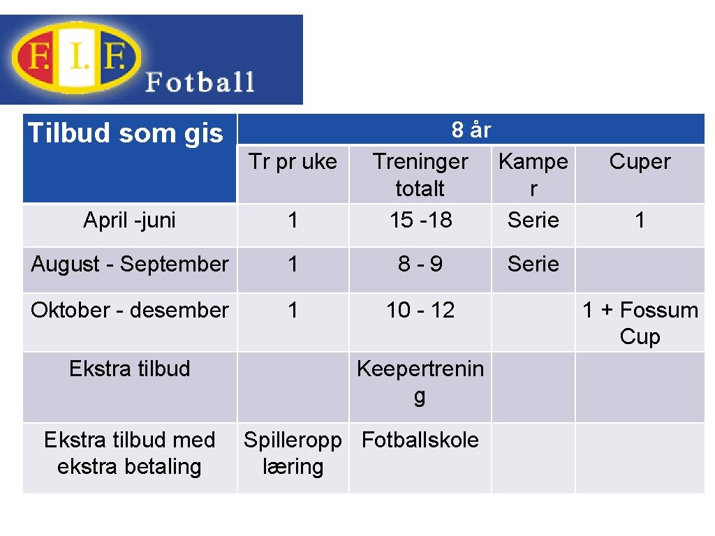 Tilbud som gis Tr pr uke 8 år Treninger Kampe totalt r 15 -18