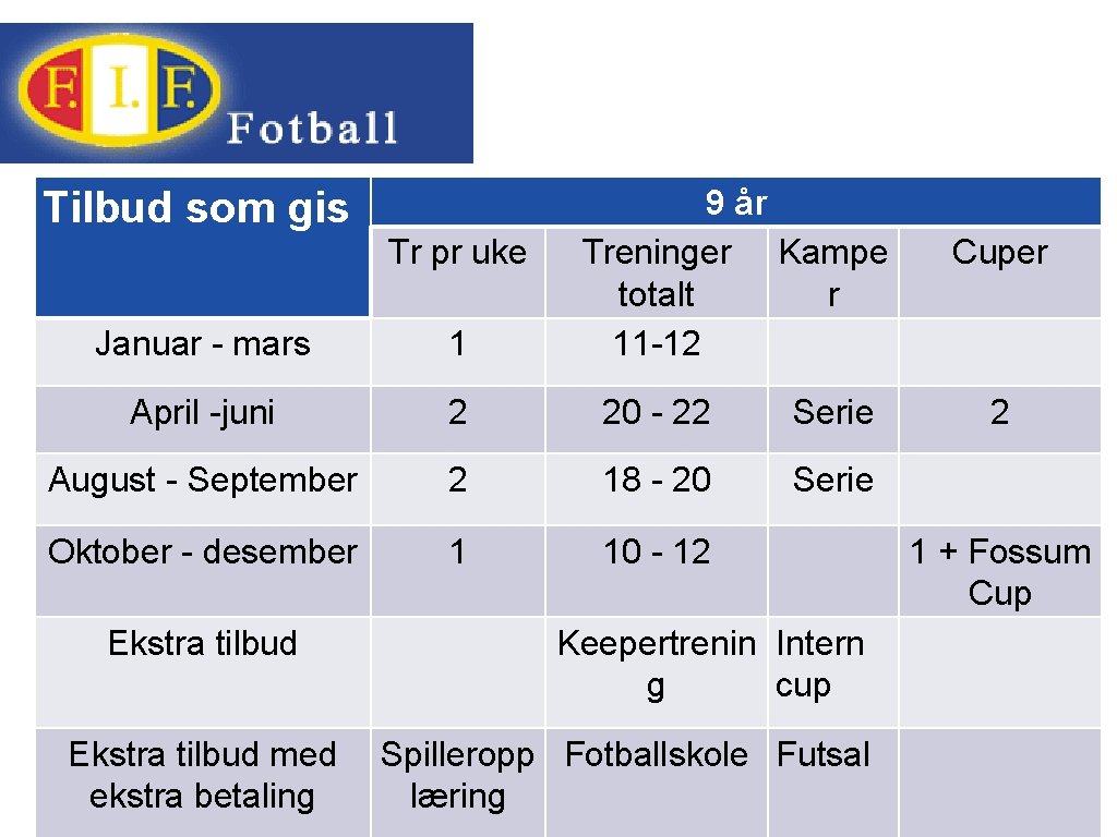 Tilbud som gis Tr pr uke 9 år Treninger Kampe totalt r 11 -12