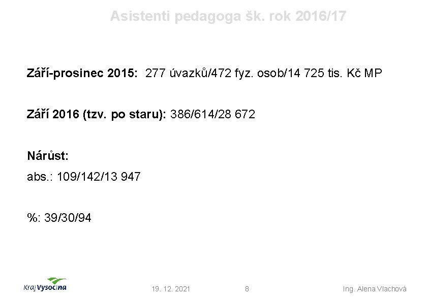 Asistenti pedagoga šk. rok 2016/17 Září-prosinec 2015: 277 úvazků/472 fyz. osob/14 725 tis. Kč