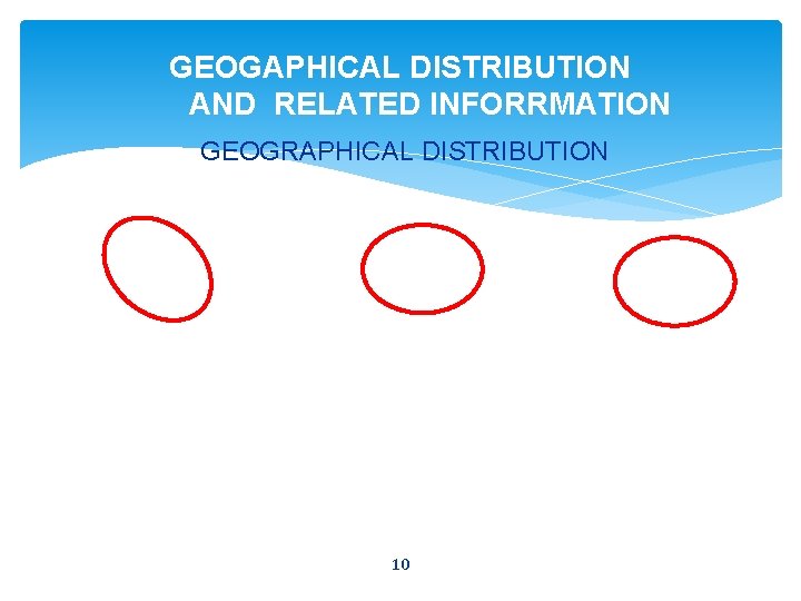 GEOGAPHICAL DISTRIBUTION AND RELATED INFORRMATION GEOGRAPHICAL DISTRIBUTION 10 