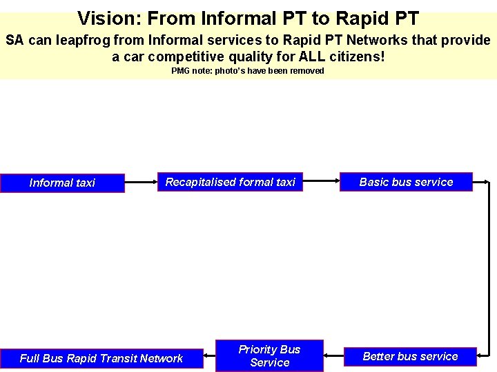 Vision: From Informal PT to Rapid PT SA can leapfrog from Informal services to