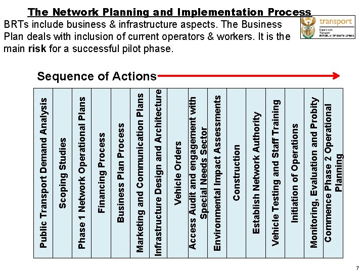 Commence Phase 2 Operational Planning Monitoring, Evaluation and Probity Initiation of Operations Vehicle Testing