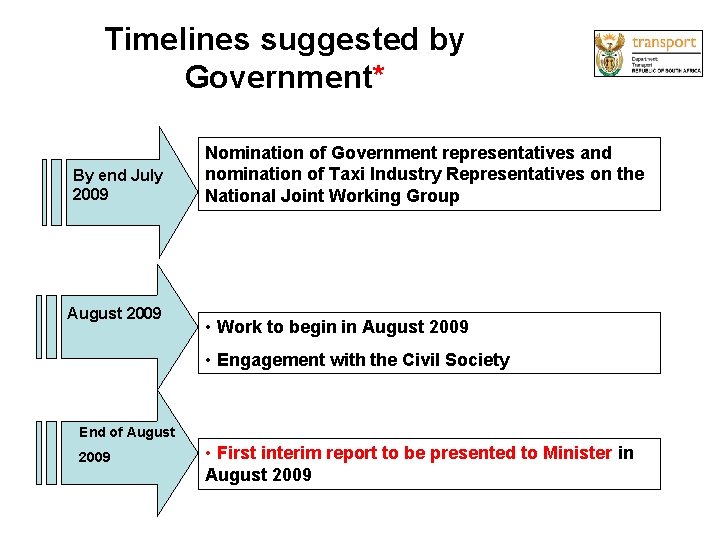 Timelines suggested by Government* By end July 2009 August 2009 Nomination of Government representatives