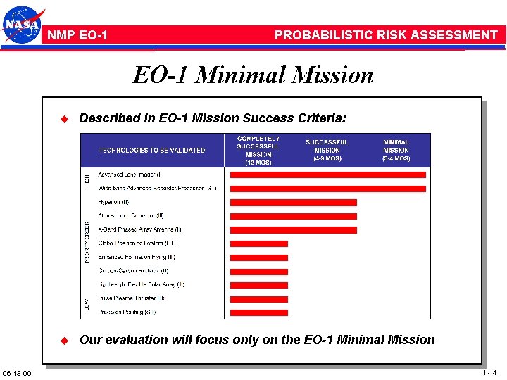 NMP /EO-1 PROBABILISTIC RISK ASSESSMENT EO-1 Minimal Mission 06 -13 -00 u Described in