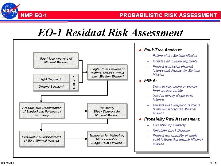 NMP /EO-1 PROBABILISTIC RISK ASSESSMENT EO-1 Residual Risk Assessment u – – – Fault