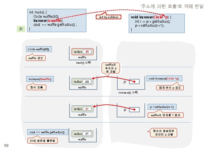 ‘주소에 의한 호출’로 객체 전달 31 int main() { Circle waffle(30); increase(&waffle); cout <<