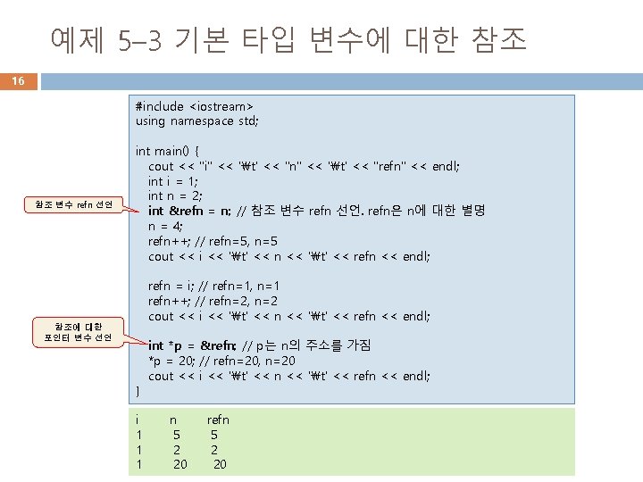 예제 5– 3 기본 타입 변수에 대한 참조 16 #include <iostream> using namespace std;