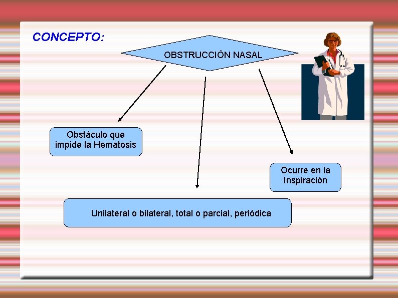 CONCEPTO: OBSTRUCCIÓN NASAL Obstáculo que impide la Hematosis Ocurre en la Inspiración Unilateral o