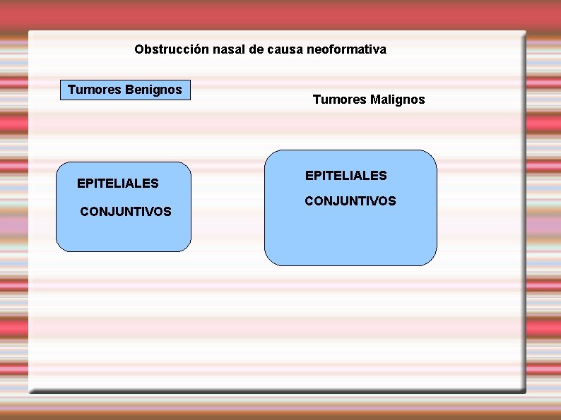 Obstrucción nasal de causa neoformativa Tumores Benignos EPITELIALES CONJUNTIVOS Tumores Malignos EPITELIALES CONJUNTIVOS 