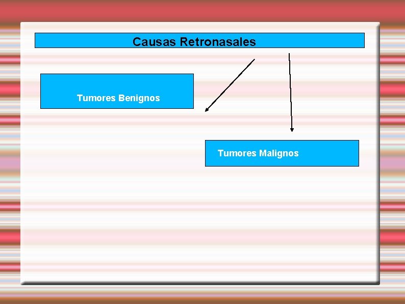 Causas Retronasales Tumores Benignos Tumores Malignos 