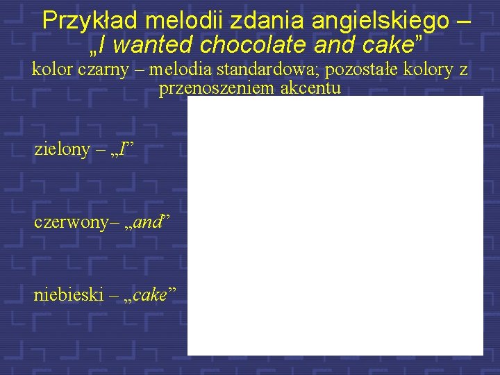 Przykład melodii zdania angielskiego – „I wanted chocolate and cake” kolor czarny – melodia