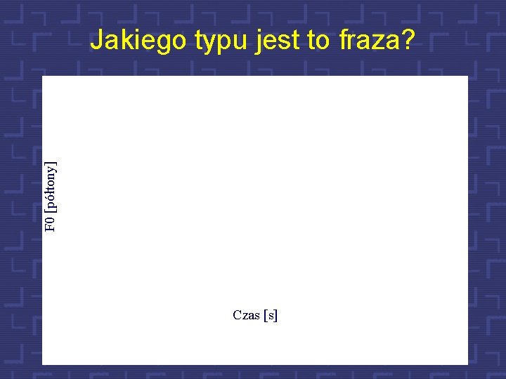 F 0 [półtony] Jakiego typu jest to fraza? Czas [s] 24 