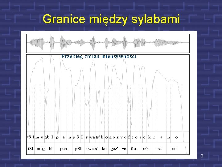 Granice między sylabami Przebieg zmian intensywności Granice sylab fonetycznych wypadają w momentach zamknięcia toru