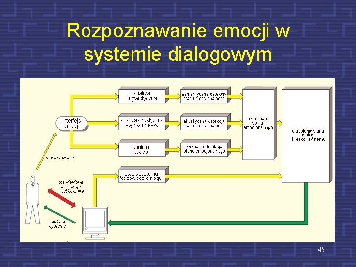 Rozpoznawanie emocji w systemie dialogowym 49 