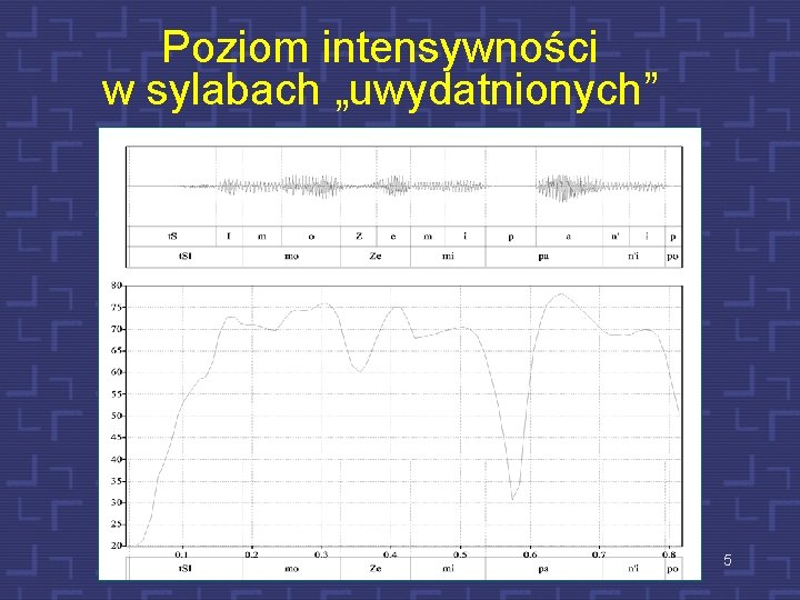Poziom intensywności w sylabach „uwydatnionych” 5 