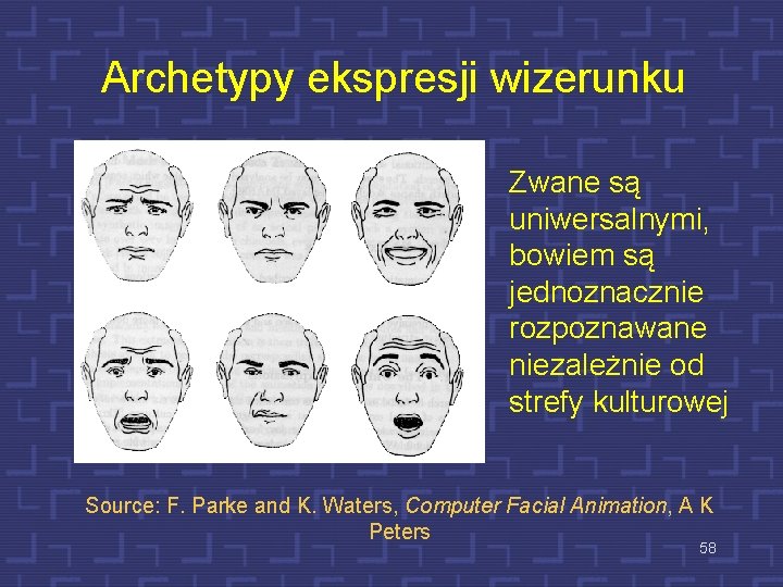 Archetypy ekspresji wizerunku Zwane są uniwersalnymi, bowiem są jednoznacznie rozpoznawane niezależnie od strefy kulturowej