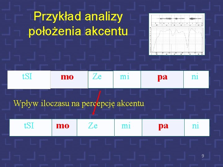 Przykład analizy położenia akcentu t. SI mo Ze mi pa ni Wpływ iloczasu na