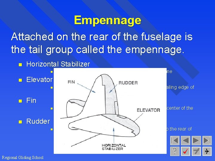 Empennage Attached on the rear of the fuselage is the tail group called the