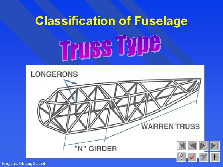 Classification of Fuselage Consist of tubes (wood or metal) that are usually welded or