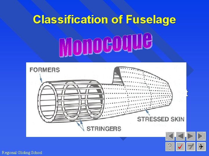 Classification of Fuselage A series of rounded formers / bulkheads held together by stringers.