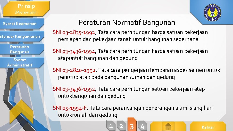 Prinsip Memenuhi : Syarat Keamanan Standar Kenyamanan Peraturan Bangunan Syarat Administratif Peraturan Normatif Bangunan