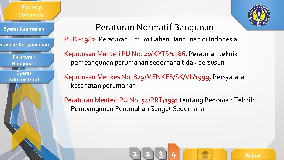 Prinsip Memenuhi : Syarat Keamanan Standar Kenyamanan Peraturan Bangunan Syarat Administratif Peraturan Normatif Bangunan