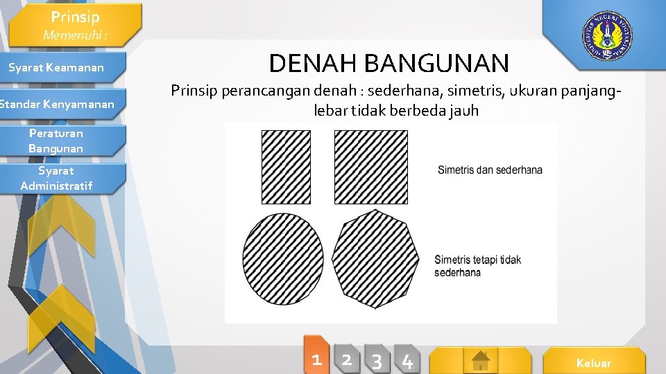 Prinsip Memenuhi : Syarat Keamanan Standar Kenyamanan DENAH BANGUNAN Prinsip perancangan denah : sederhana,