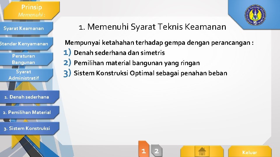 Prinsip Memenuhi : Syarat Keamanan Standar Kenyamanan Peraturan Bangunan Syarat Administratif 1. Memenuhi Syarat