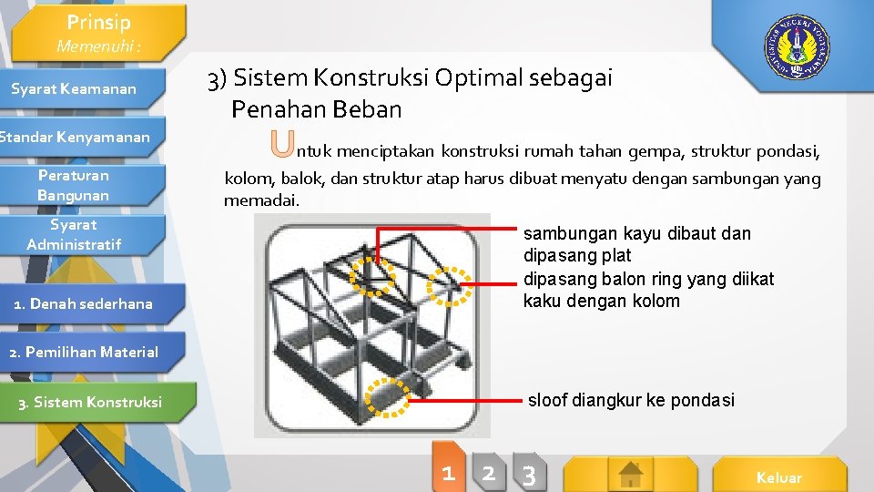 Prinsip Memenuhi : Syarat Keamanan Standar Kenyamanan Peraturan Bangunan Syarat Administratif 1. Denah sederhana