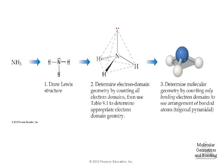 Molecular Geometries and Bonding © 2012 Pearson Education, Inc. 