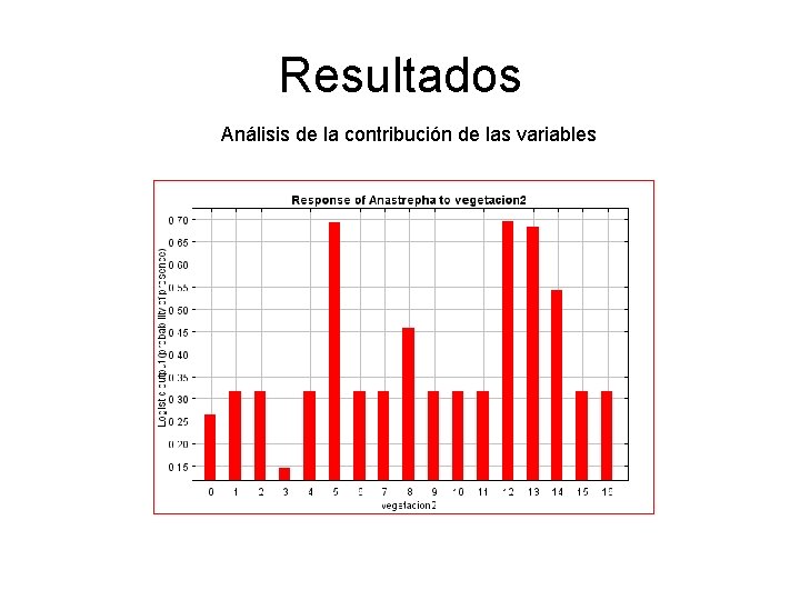 Resultados Análisis de la contribución de las variables 