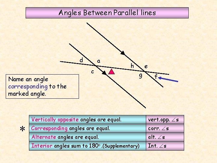 Angles Between Parallel lines d Name an angle corresponding to the marked angle. *