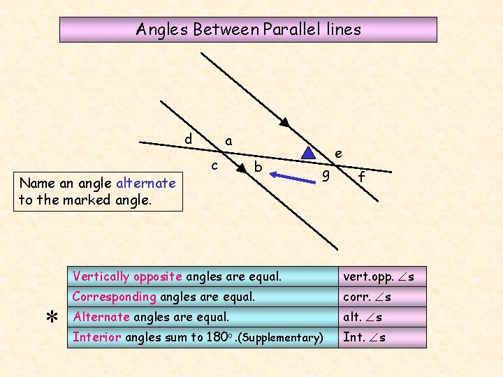 Angles Between Parallel lines d Name an angle alternate to the marked angle. *