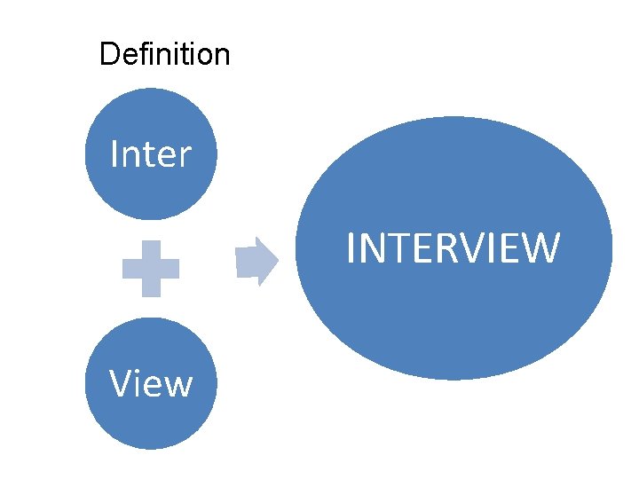 Definition Inter INTERVIEW View 