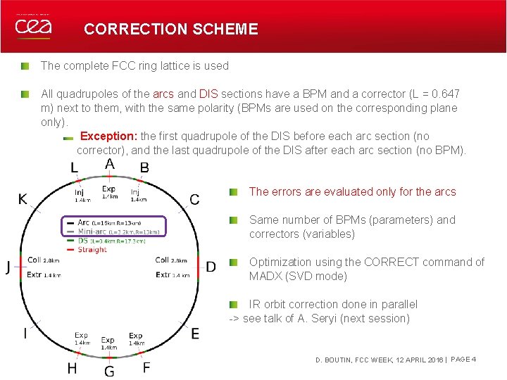 CORRECTION SCHEME The complete FCC ring lattice is used All quadrupoles of the arcs CORRECTION SCHEME The complete FCC ring lattice is used All quadrupoles of the arcs
