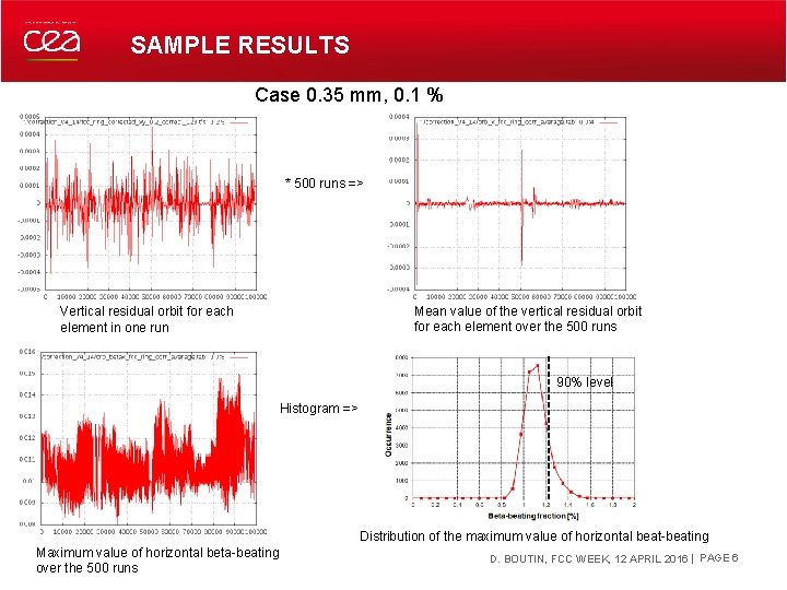 SAMPLE RESULTS Case 0. 35 mm, 0. 1 % * 500 runs => Mean