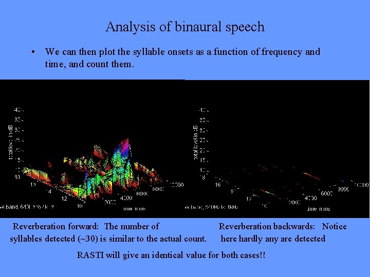 Analysis of binaural speech • We can then plot the syllable onsets as a