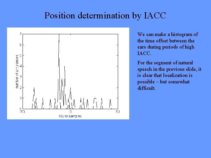 Position determination by IACC We can make a histogram of the time offset between