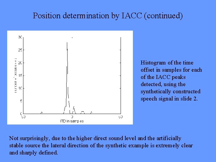 Position determination by IACC (continued) Histogram of the time offset in samples for each