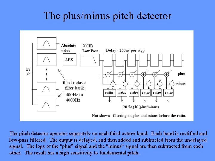 The plus/minus pitch detector The pitch detector operates separately on each third octave band.